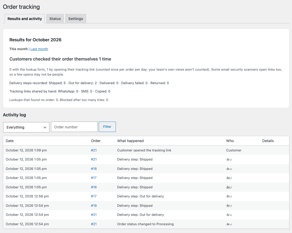 Order tracking page, Results and activity tab, showing 'Customers checked their order themselves 86 times' with the lookup and link-open split, delivery steps recorded and tracking links shared by hand
